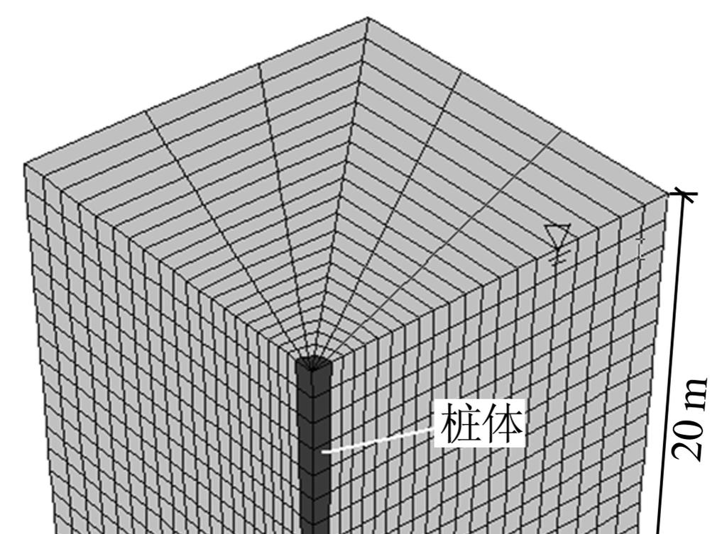 第 2 期 孔纲强等 : 扩底楔形桩竖向抗压和负摩阻力特性研究 55 替管桩, 具体的材料参数见表 1 桩体采用各向同 性弹性模型, 土体采用摩尔 - 库仑弹塑性模型 ; 桩 - 土接触面采用库仑滑动模型 ( k s k n 取 1 7 kpa/m, 利用取不同的桩 - 土黏聚力 c a 和内摩擦角 值来模拟不同桩 - 土摩擦系数 ), 取桩 - 黏土的摩擦系数为.3, 桩 - 砂土的摩擦系数为.