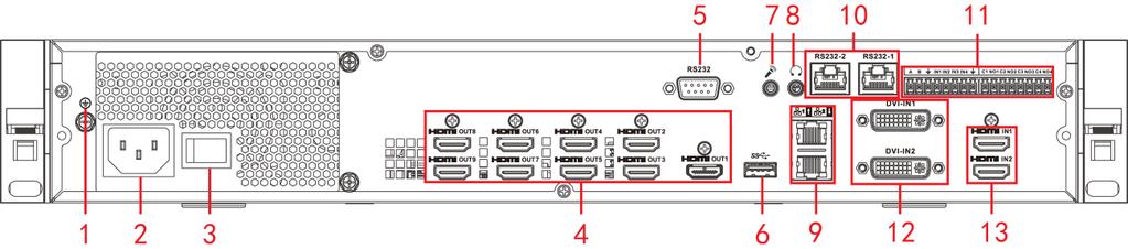 2 口 11 报警输入 报警输出 标准 RS485 接口 - - 1.2.2.6 NVD0905DH-4I-4K 图 1-10 后面板 表 1-9 后面板说明 序号 接口名称 序号 接口名称 序号 接口名称 1 接地螺孔 2 电源接口 3 电源开关 4 HDMI 输出接口 5 RS232 接口 6 USB3.