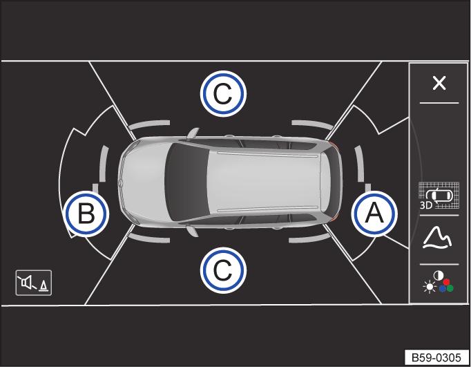 泊车雷达系统信号音和屏幕显示 图 147 显示屏显示 : 车周区域驻车距离警报系统图像 图 147 和 图 148 的图例 A B 见, 第 179 页 含义 汽车后方的探测区域 汽车前方的探测区域 C 汽车侧面的探测区域 ( 视装备而定 ) 图 147 和 图 148 的图例 黄色扇段表示汽车行驶路径中的障碍物 红色扇段表示近处的障碍物 灰色扇段表示行驶路径之外的障碍物 含义