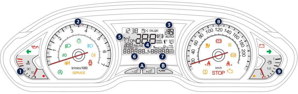 组合仪表 ( 单色显示屏 仪表和控制 1 1. 发动机水温表 2. 发动机转速表 3. 自动变速器档位指示 4. 车速 5. 巡航及限速信息指示 6. 行驶总里程 7.