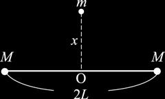 44 精選題庫 & 解析. 有兩顆質量均為 M 的星球, 距離保持, 在中點上方 x 處有質量為 m 的靜止物體, 如圖所示, 若 O 點為兩星球中點, 試回答下列問題 : () 此物體受力大小為何? x x x x ()0 (B) (C) (D) () ( + x ) ( + x ) () 當物體在 O 點時, 受力大小為何?
