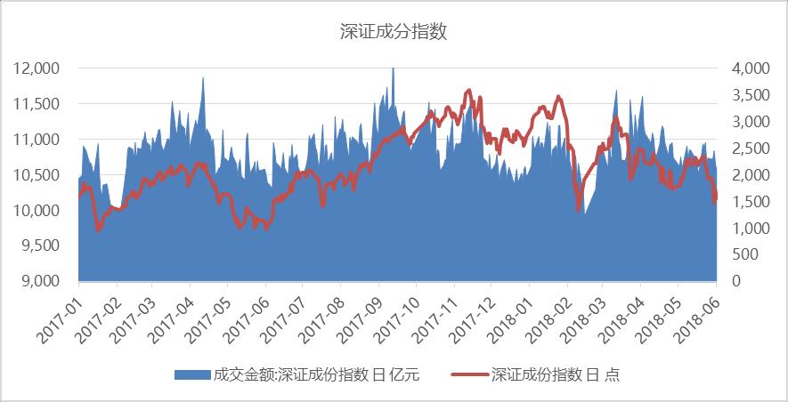 1.A 股市场 昨日, 消息面上, 特斯拉公布了在上海工厂建厂的计划 上证综指低开, 上证指 数收盘上涨.97 点, 涨幅.3%, 收于 3115.