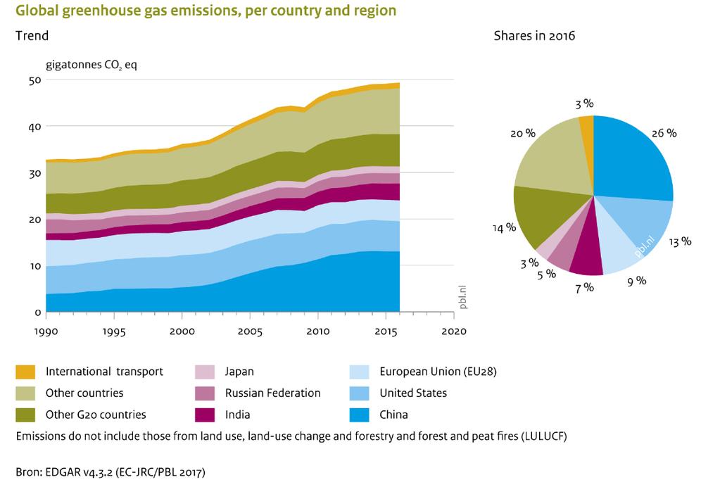 全球能源活动和水泥生产 CO2 排放量 Global CO2