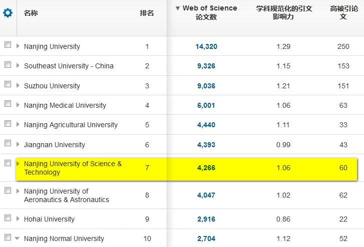 南京理工大学与省内重点高校的比较 ( 基于