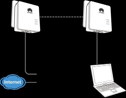 3 高级配置 PT500 配置程序是一款用于管理电力线适配器的软件, 软件可以扫描同一私有网络中的所有设备并显示出来进行管理 你可以访问 http://consumer.huawei.