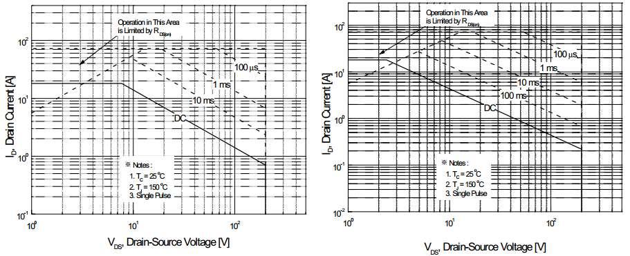 特征曲线 ELECTRICAL CHARACTERISTICS (curves) On-Resistance Variation Maximum Drain Current vs. Temperature vs.