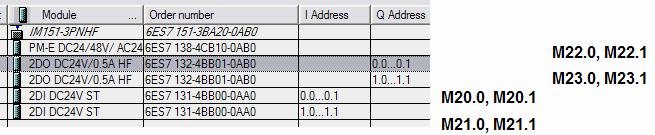 4 编写用户程序在 SIMATIC Manager 中, 打开 OB1, 进入 LAD/STL/FBD 的编程界面中 根据在硬件 组态中的 ET200S 站的 DI 和 DO 模块地址, 对数字量模块进行读写 FC