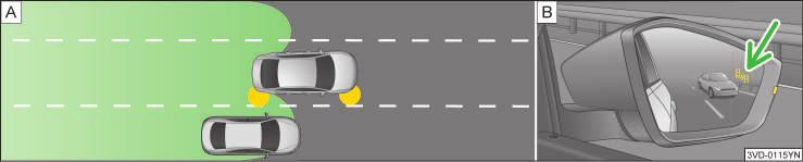在行车道狭窄时或跨在 2 个行车道中间行驶时可能发生错误显示 同样, 可能识别到再下一个行车道的汽车或固定的物体 ( 例如公路护栏 ) 并触发错误的信息提示 行驶状况 图 52 原理图 :A: 后方有车超车的行驶状况 B: