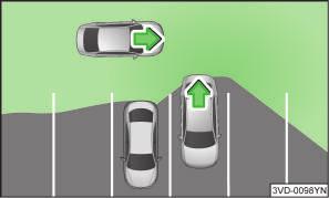 另一辆汽车接近越快, 车外后视镜中就越早出现显示, 这是因为 盲区监控 传感器考虑与其他汽车之间的速度差 因此, 尽管与另一辆汽车之间的距离相同, 显示也可能在不同的时间出现 物理和系统极限在某些行驶状况下, 盲区监控 传感器有可能无法正确判断交通情况 其中包括以下情况 : 在急转弯处 在不同宽度的行车道时 在道路突起处 在天气情况不佳时 在特定的路边建筑处, 如较高或偏置的护栏 倒车侧视辅助