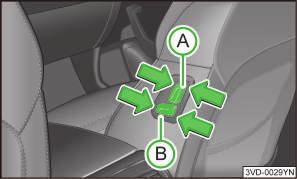 C 腰部支撑调节 5 弯曲变化 6 曲度变化程度 若设置程序被中断, 则需要再次按下操作元件 乘客座椅的便捷性 图 63 前排乘客座椅的操作元件