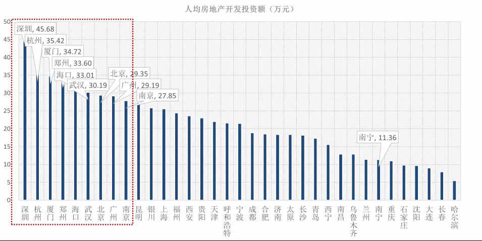 厦门(20021 元 / 平方米 ) 南京(17754 元 / 平方米 ), 其中厦门 南京在 2014 9 月取消全国范围内限购后的这一轮房价上涨中表现抢眼 在 35 个大中城市排名中,