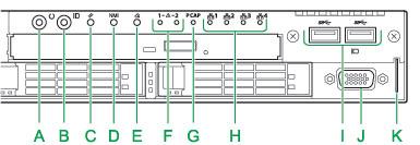 HA8000/ 各部の機能と名称 前面 A: 操作パネルを操作するためのスイッチや の状態を表すランプなどがあります B: 拡張ストレージベイ (5 型 ( 超薄型 )) 購入時にされた内蔵 DVD-ROM ドライブまたは内蔵 DVD-RAM ドライブが装備されます C:HDD ステータスランプ ( 緑またはアンハ ー ) 点灯のしかたによって