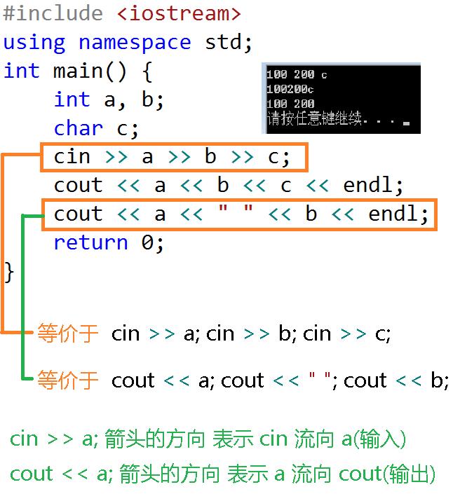 C++ 对 C 的扩展 ( 输入输出 ) C++( 头文件 #include <iostream>) C( 头文件 #include <stdio.
