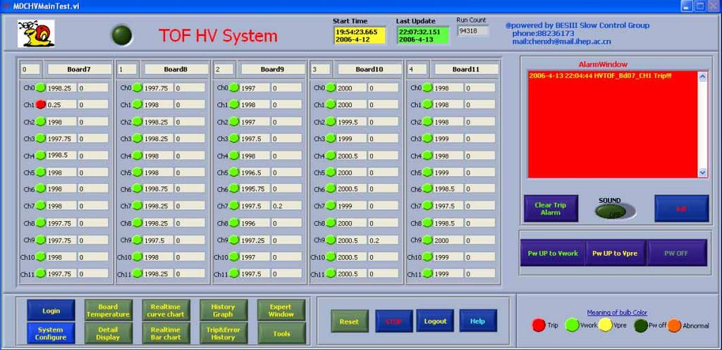 Main Display Panel MDC HV Data display