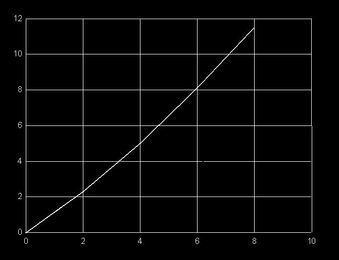 特征曲线 ELECTICAL CHAACTEISTICS