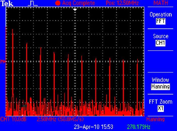 極限測試 示波器可自動監控來源訊號, 並判斷輸入波形是否位於預先定 義的邊界內, 輸出 通過 或 失敗 的結果 發生違反情形