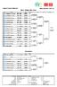 DUNLOP KOBE OPEN 2015 Men's Singles Main Draw UNIQLO Wheelchair Tennis Tour e Seed NAME NAT RANK IR QF SF Final 1 1 FUJIMOTO, Yoshinobu 藤本佳伸 ( 千葉県 ) 2