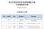 茅 以 升 科 学 技 术 奖 1 湖 北 贾 子 畅 EN163006 城 市 快 速 路 高 能 互 通 立 体 交 通 桥 ( 升 级 版 ) 2 福 建 苏 婕 EN163024 前 轮 升 降 式 行 走 喷 雾 器 3 香 港 林 衍 宏 EN163025 智 能 手 機 全 景 攝 影